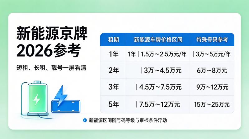 京牌租赁合规性分析